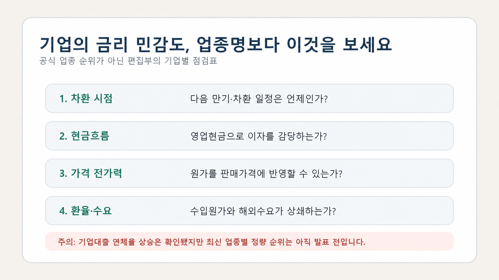 기업의 금리 민감도를 차환 시점, 현금흐름, 가격 전가력, 환율과 수요 네 항목으로 점검하는 체크리스트